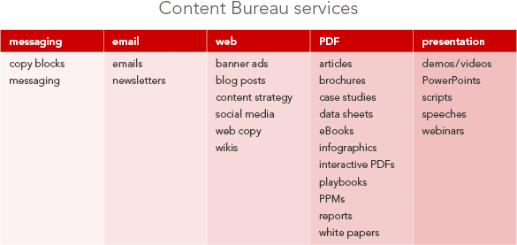 Content Bureau services