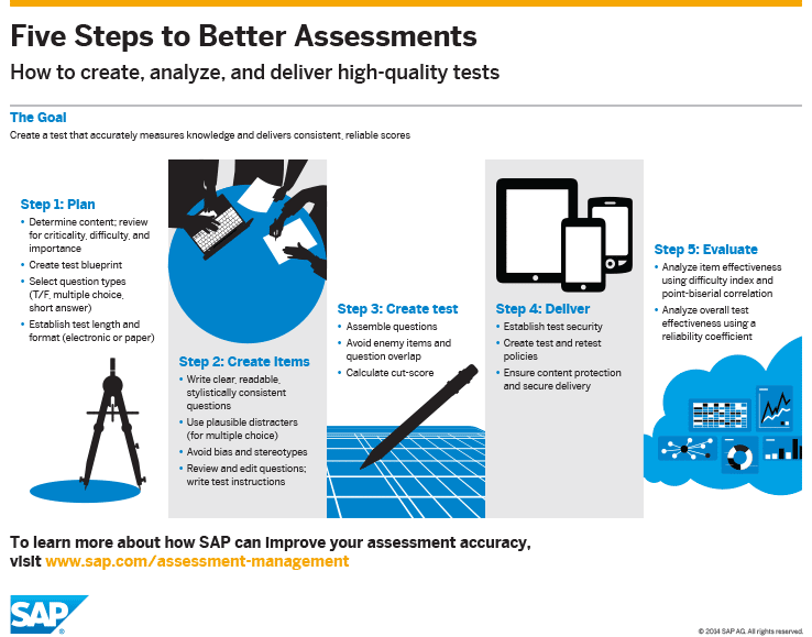 SAP Five Steps To Better Assessments
